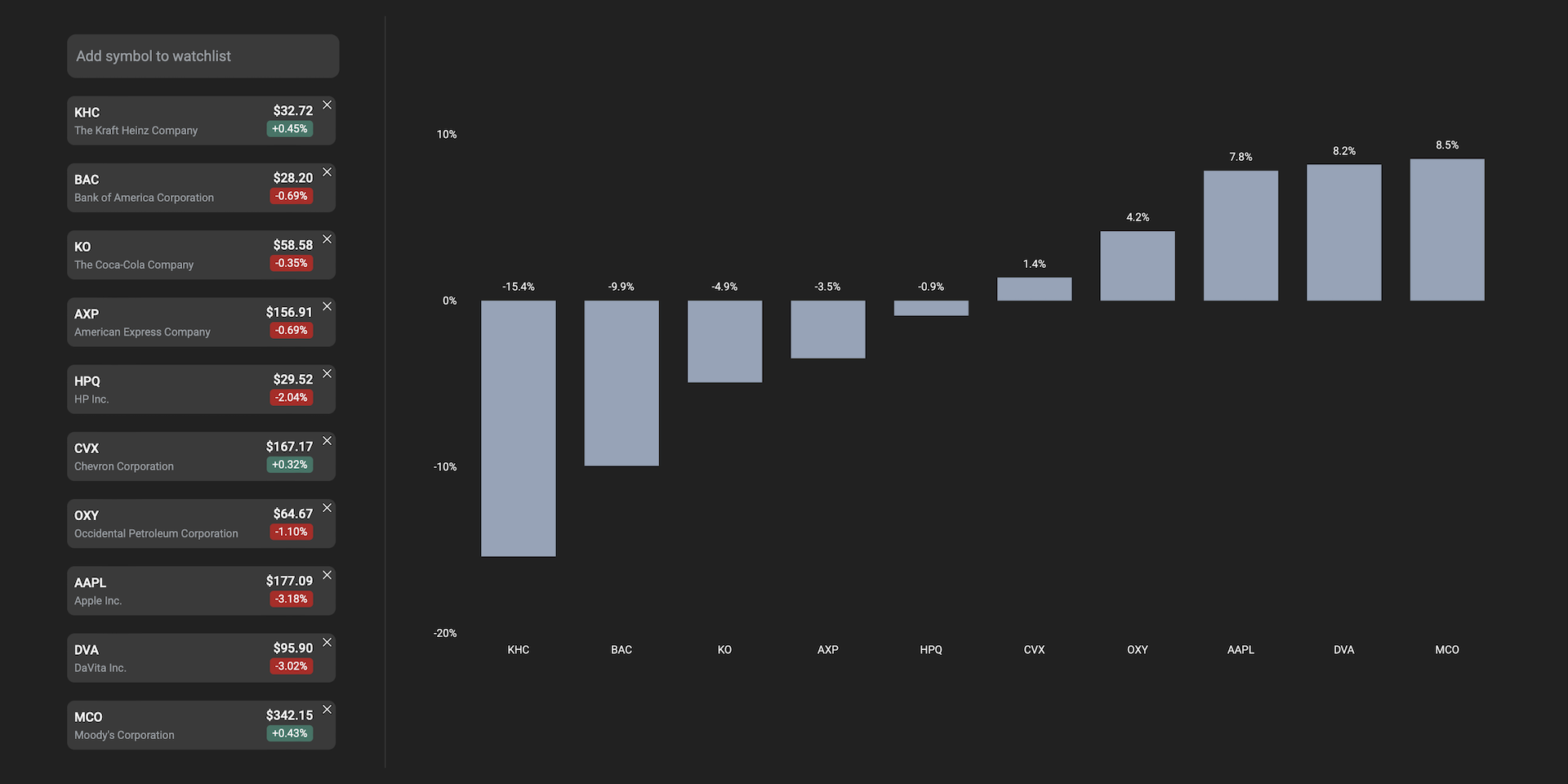 watchlists